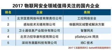 中國(guó)物聯(lián)網(wǎng)產(chǎn)業(yè)生態(tài)報(bào)告 技術(shù)研發(fā)驅(qū)動(dòng)下的格局重塑與未來展望