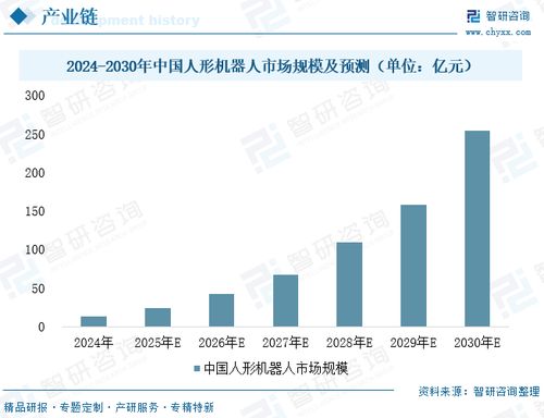 2025年中國執(zhí)行器行業(yè)發(fā)展現(xiàn)狀、企業(yè)格局及未來發(fā)展趨勢(shì)分析 人形機(jī)器人需求引爆，執(zhí)行器行業(yè)打開高增長空間